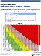 Body Max Index