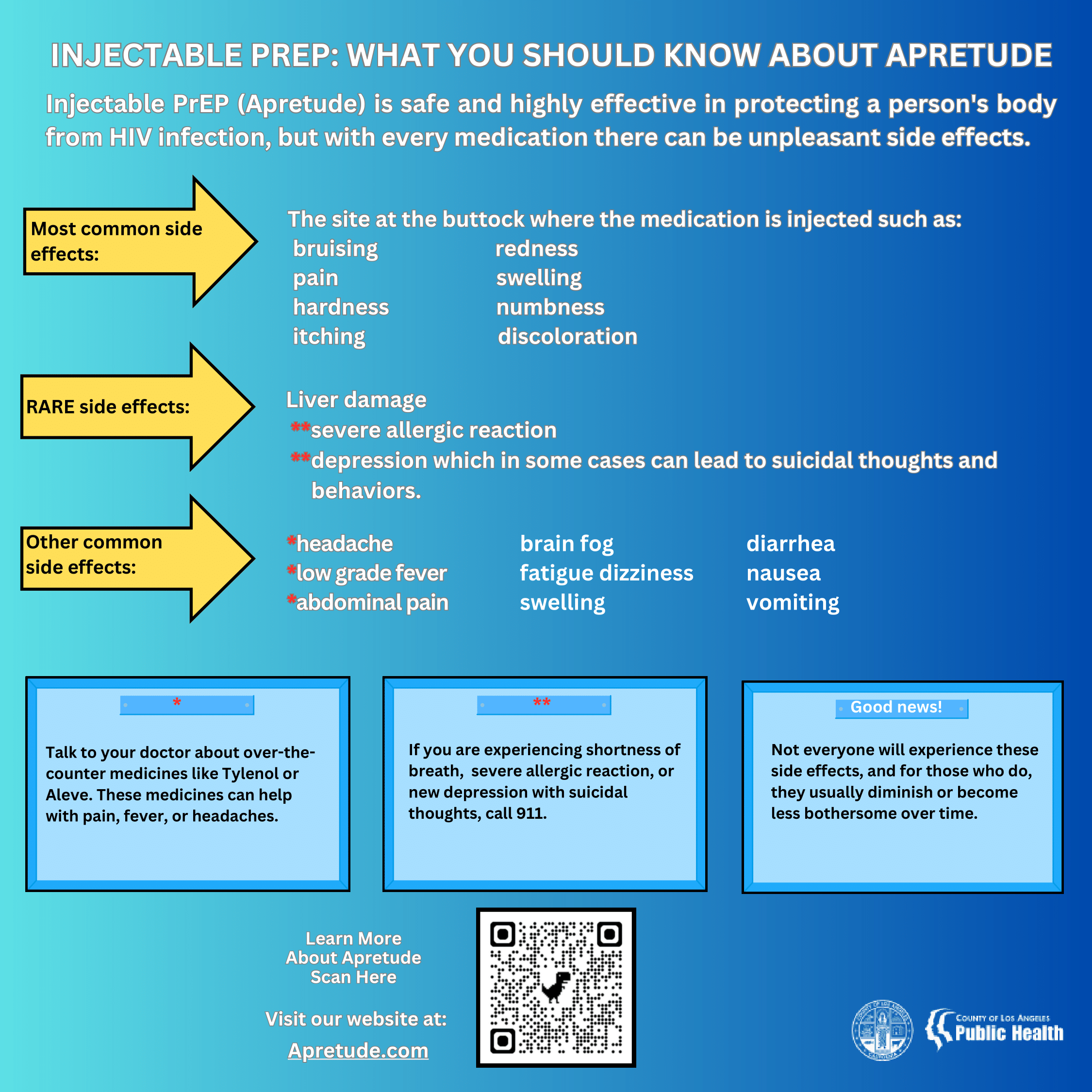 What You Should Know About Apretude