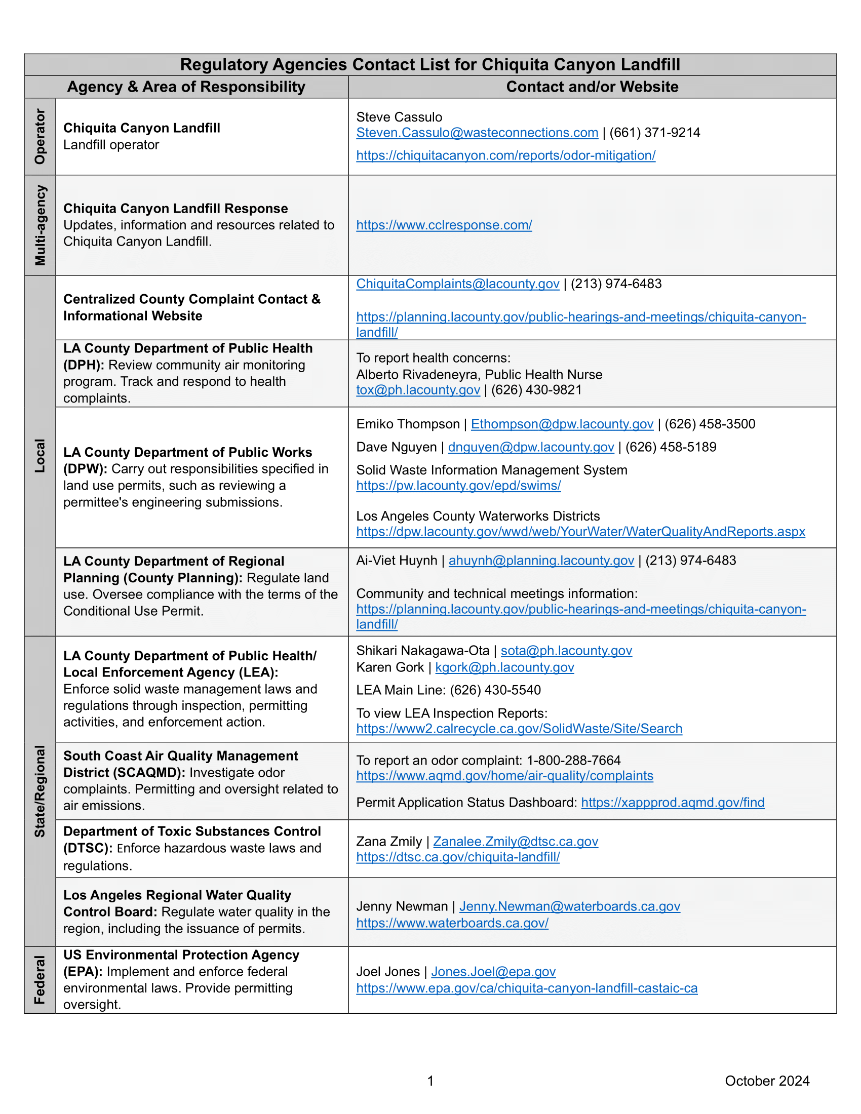 regulatory agency contacts list