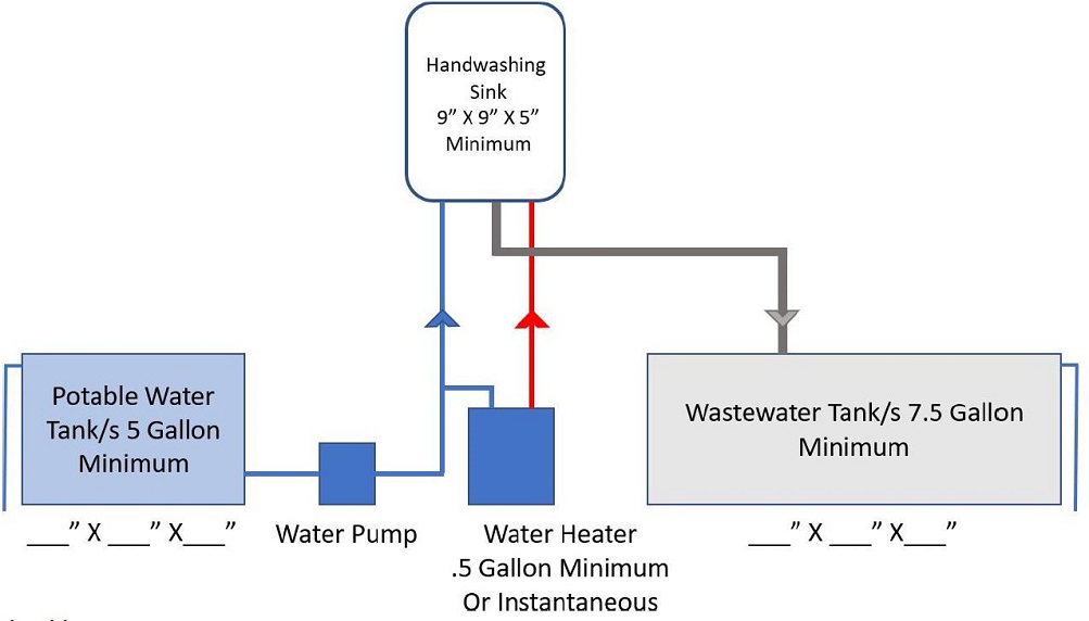 Example of plumbing diagram without 3 compartment sink