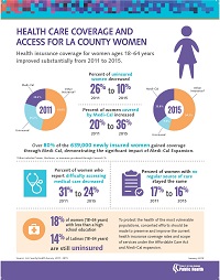 Health Care Access