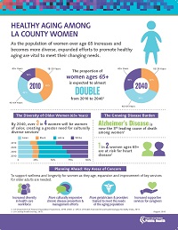 Healthy Aging