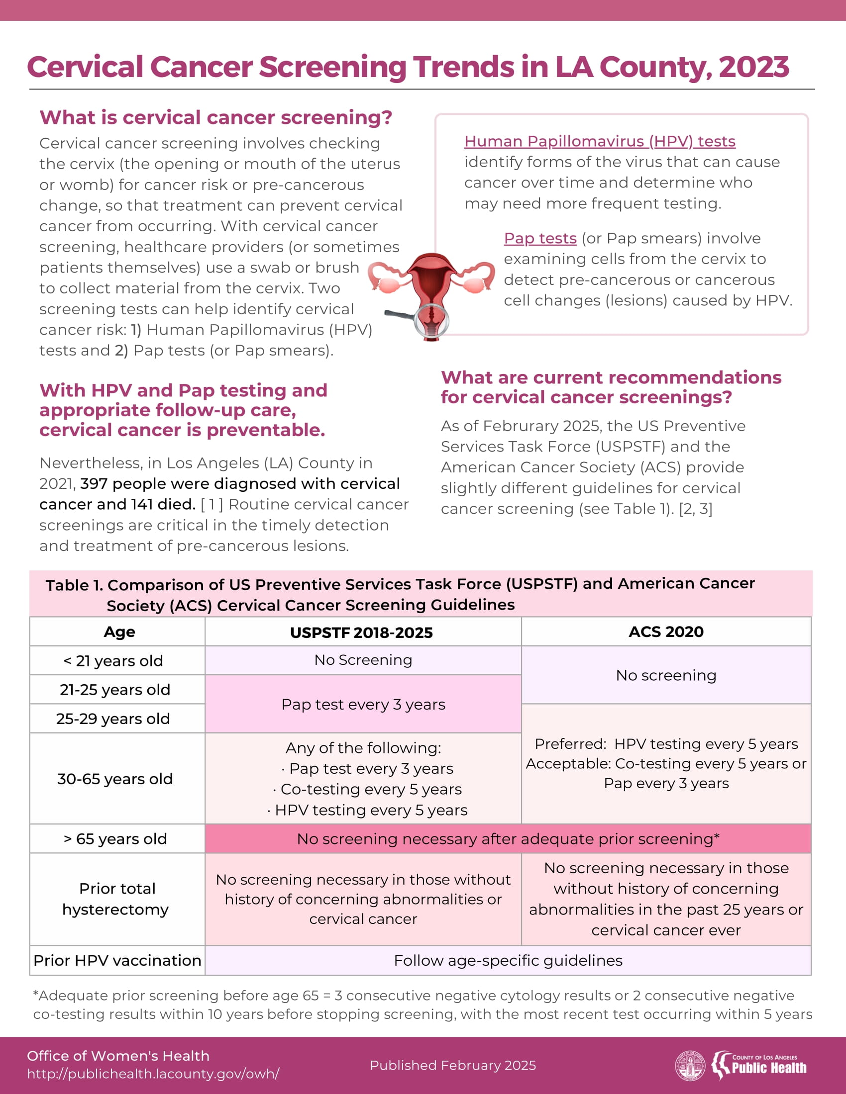 Cervical CancerScreening LAC 2023 info
