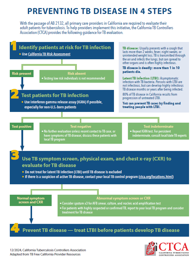 medical board letter